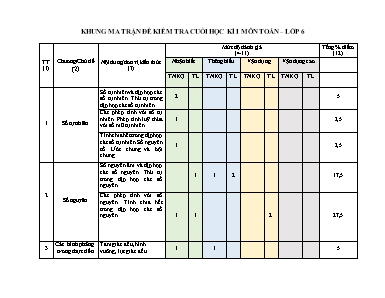 Ma trân, ban đăc ta và đê kiêm tra cuối học kỳ I môn Toán Lớp 6 (Có đáp án)